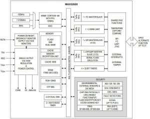 MAX32520-block